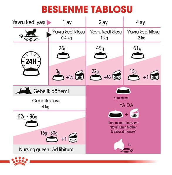 Royal Canin Mother&BabyCat Yavru Kedi Maması 2 kg / 4 kg
