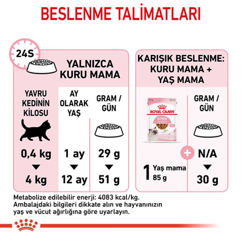 Royal Canin Kitten 36 Yavru Kedi Maması 2 kg / 4 kg / 10 kg