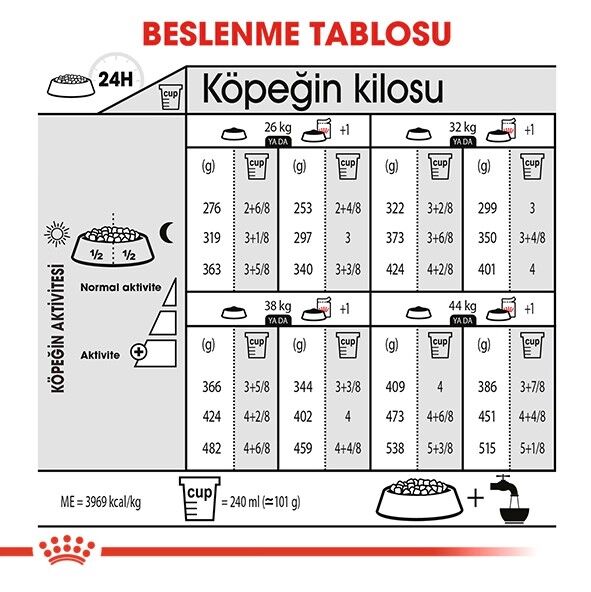 Royal Canin Maxi Dermacomfort Yetişkin Köpek Maması 12 kg