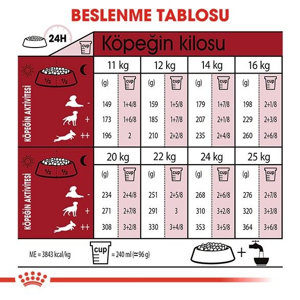 Royal Canin Medium Adult Orta Irk Yetişkin Köpek Maması 15 kg