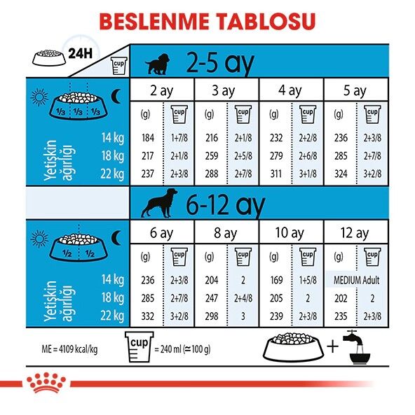 Royal Canin Medium Puppy Orta Irk Yavru Köpek Maması 15 kg