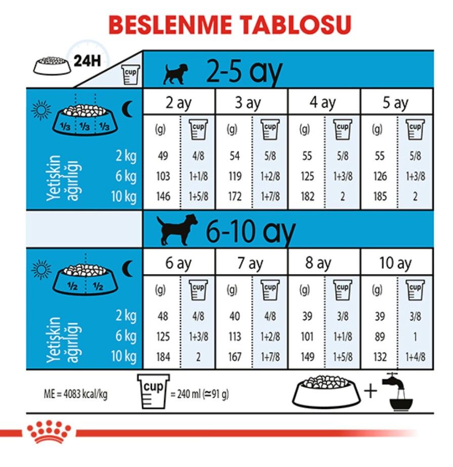 Royal Canin Mini Puppy Küçük Irk Yavru Köpek Maması 4 kg